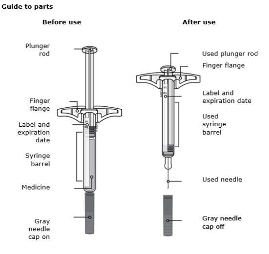 AIMOVIG | Healthgrades | (erenumab-aooe injection)