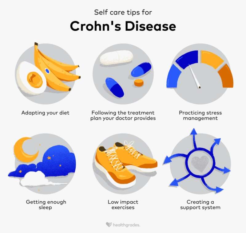 Infographic showing self-care tips for Crohn's disease, including diet, stress reduction, and quality sleep.
