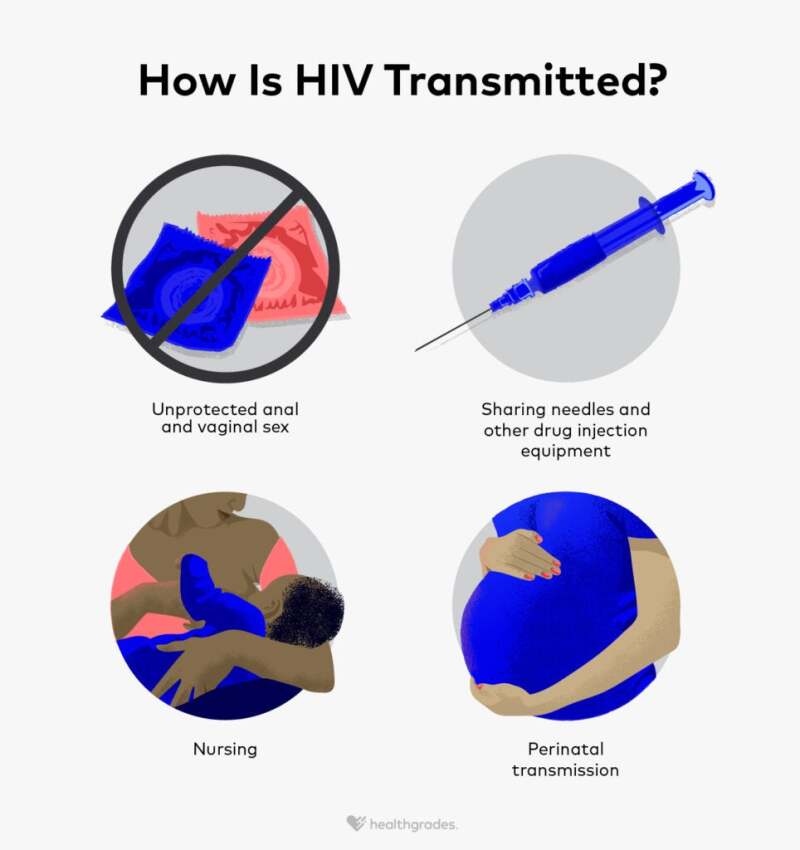 How Is HIV Transmitted? Prevention and Risk Factors
