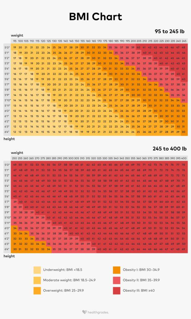 Body Mass Index BMI Calculations Meaning And Limitations body-mass-index-bmi-calculations-meaning-and-limitations