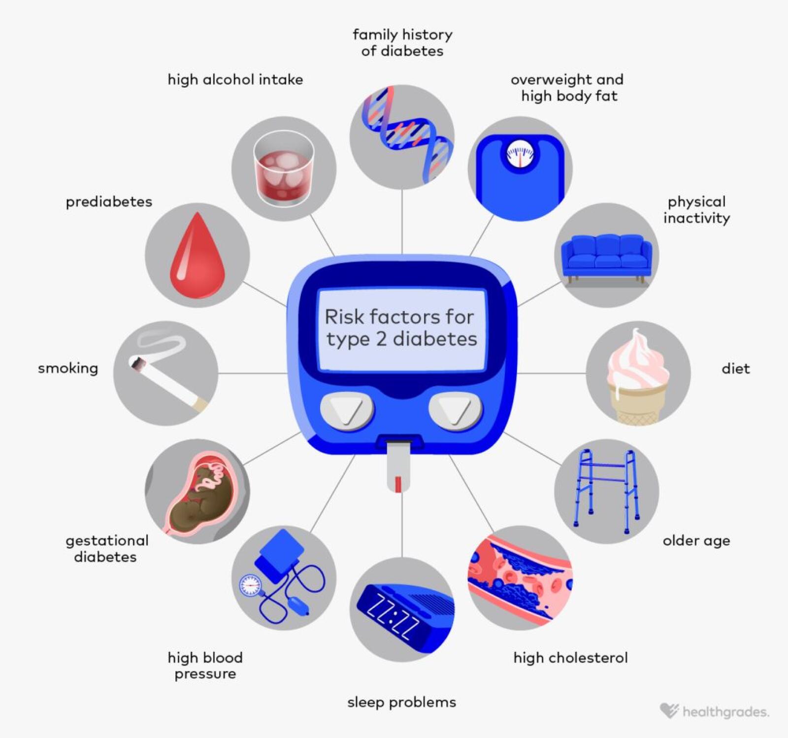 Risk Factors for Type 2 Diabetes: Lifestyle, Health, and Genetics