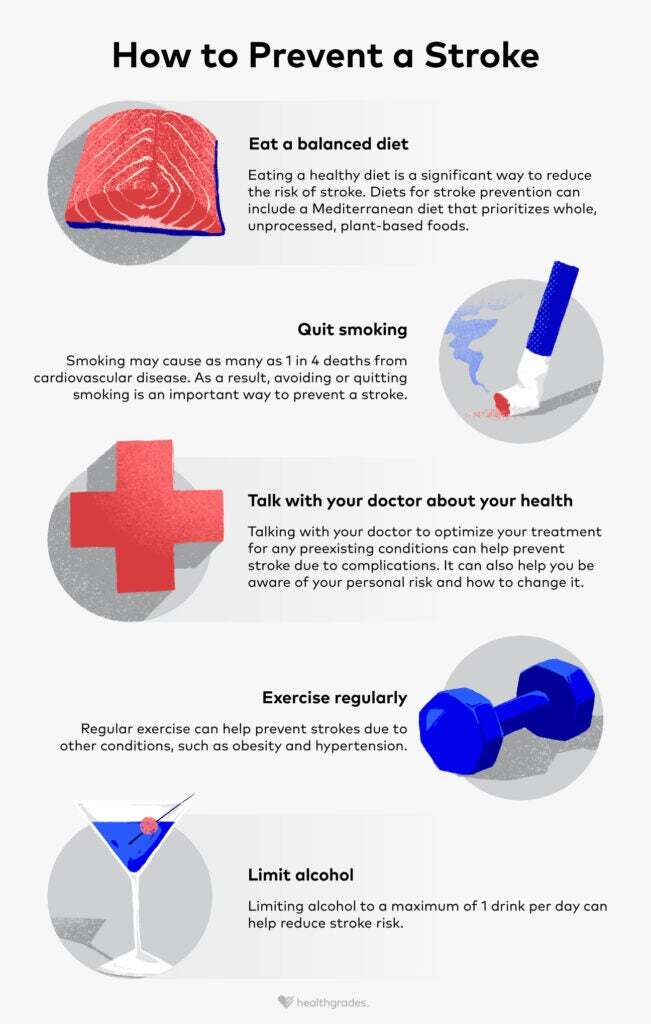 How To Reduce The Risk Of Stroke How To Reduce The Risk Of Stroke