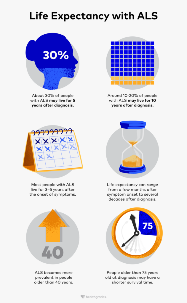 ALS Life Expectancy: Prognosis and Treatment Options