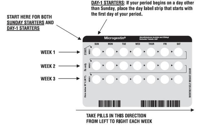 sunday start birth control vs day 1