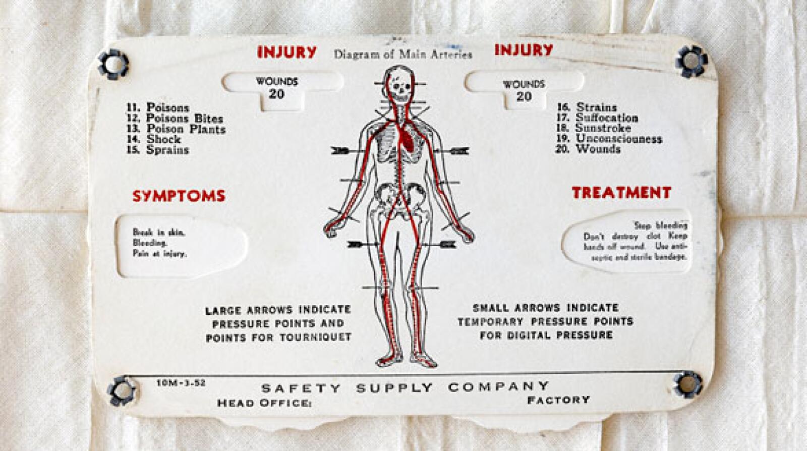 16 Things You Should Have In Your First Aid Kit