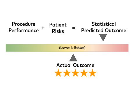 hospital-quality-calculation