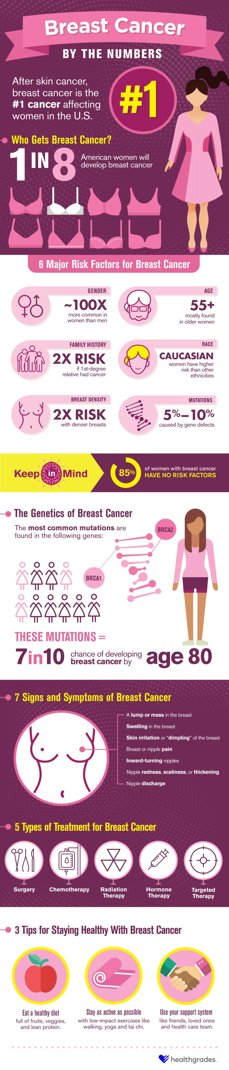 What Is Breast Cancer?  American Cancer Society