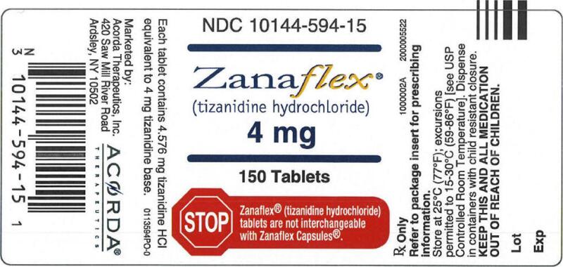 Zanaflex price